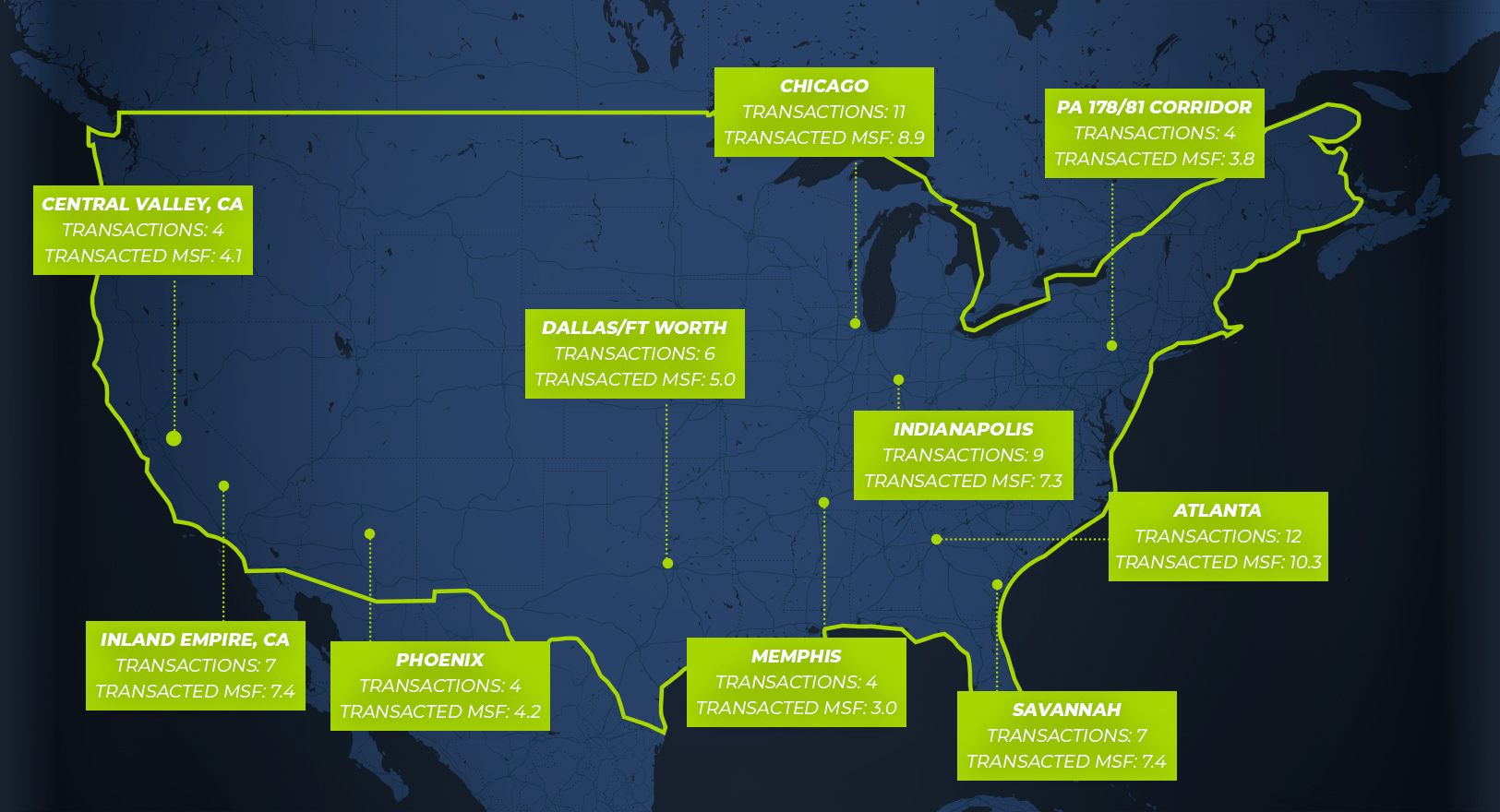 Industrial Leasing Volume Ramping Up Centennial Advisers